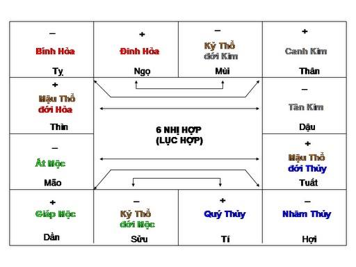 Lục hợp theo 12 con giáp