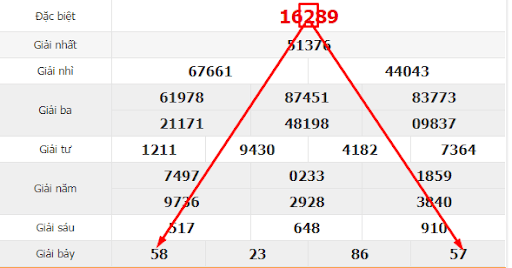 Hướng dẫn cách soi cầu lô tam giác chuẩn nhất năm 2019