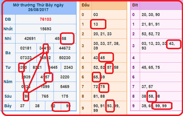 Soi cầu hình quả trám