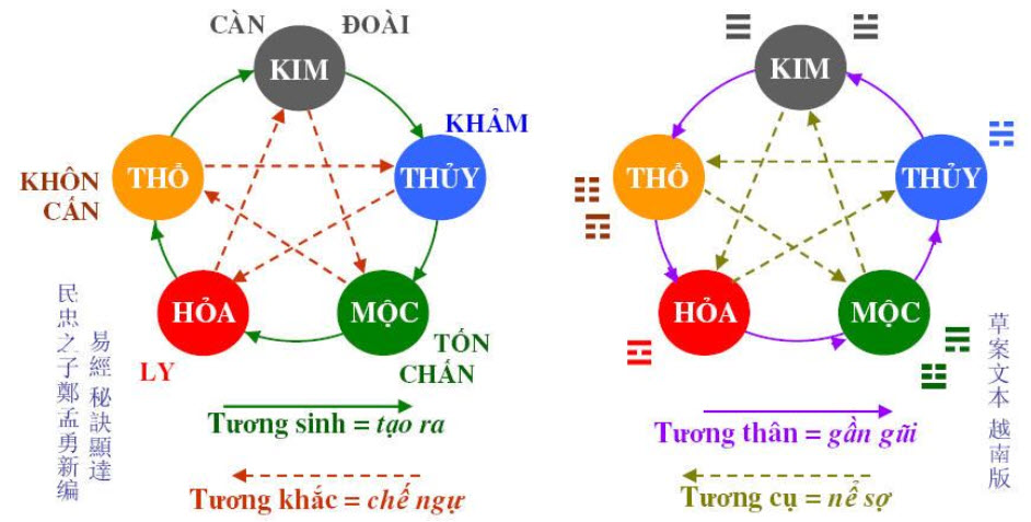 Ứng dụng tam hợp