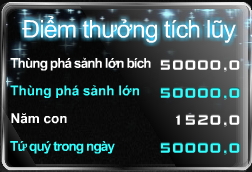 điểm thưởng tích lũy