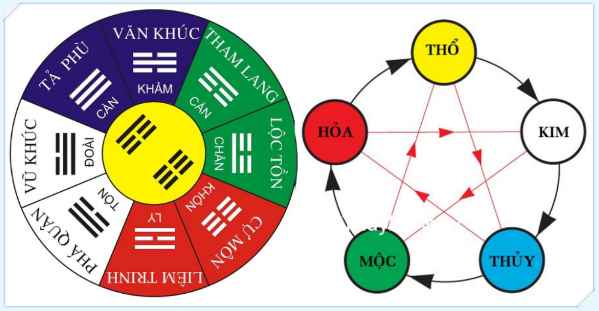 thiên can địa chi trong mệnh phong thủy