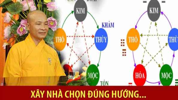 Xem ngày phong thủy sử dụng các yếu tố về phong thủy để lựa chọn được những  ngày tốt và thích hợp