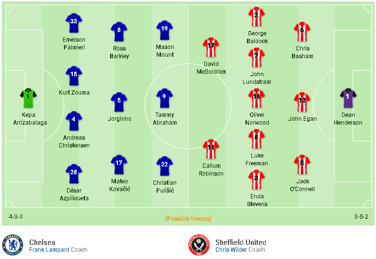 đội hình manchester city vs sheffield united