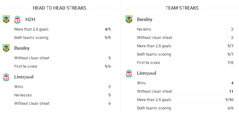 h2h burnley vs liverpool