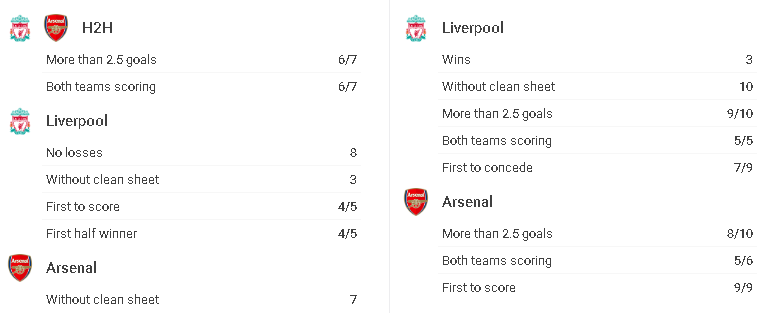 lịch sử đối đầu liverpool vs arsenal