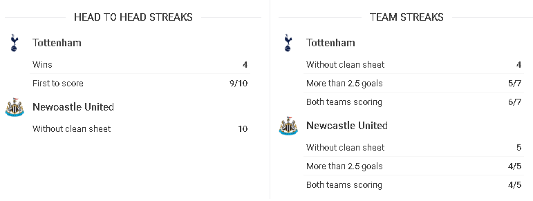 phong độ thi đấu tottenham vs newcastle