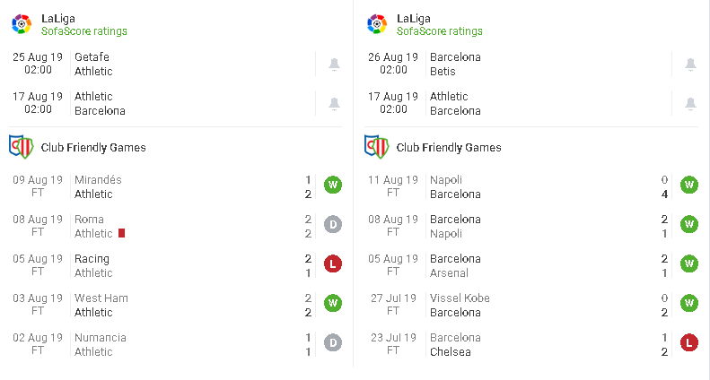 phong độ bilbao vs barca