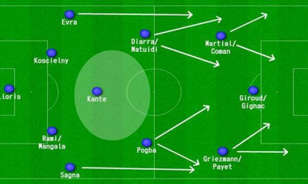 Sơ đồ bóng đá 4-3-3